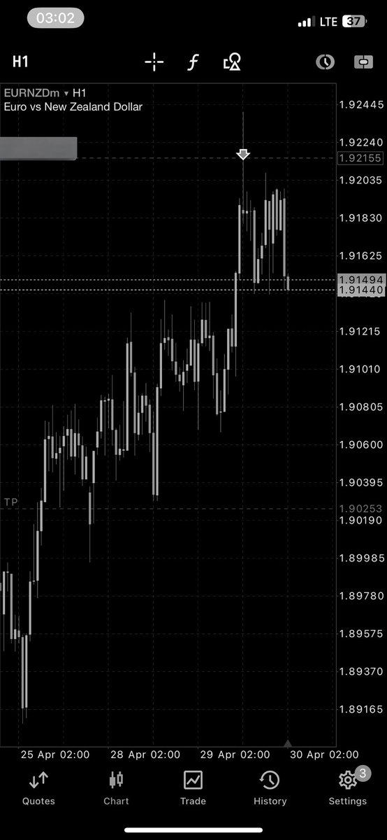 GH0ST_iTM's tweet image. Market testing patience level 🚫