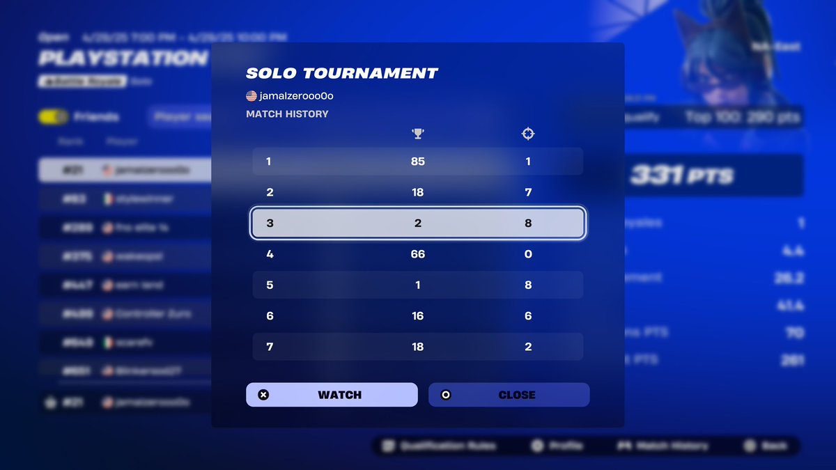 Qualified to ps cup finals 3x