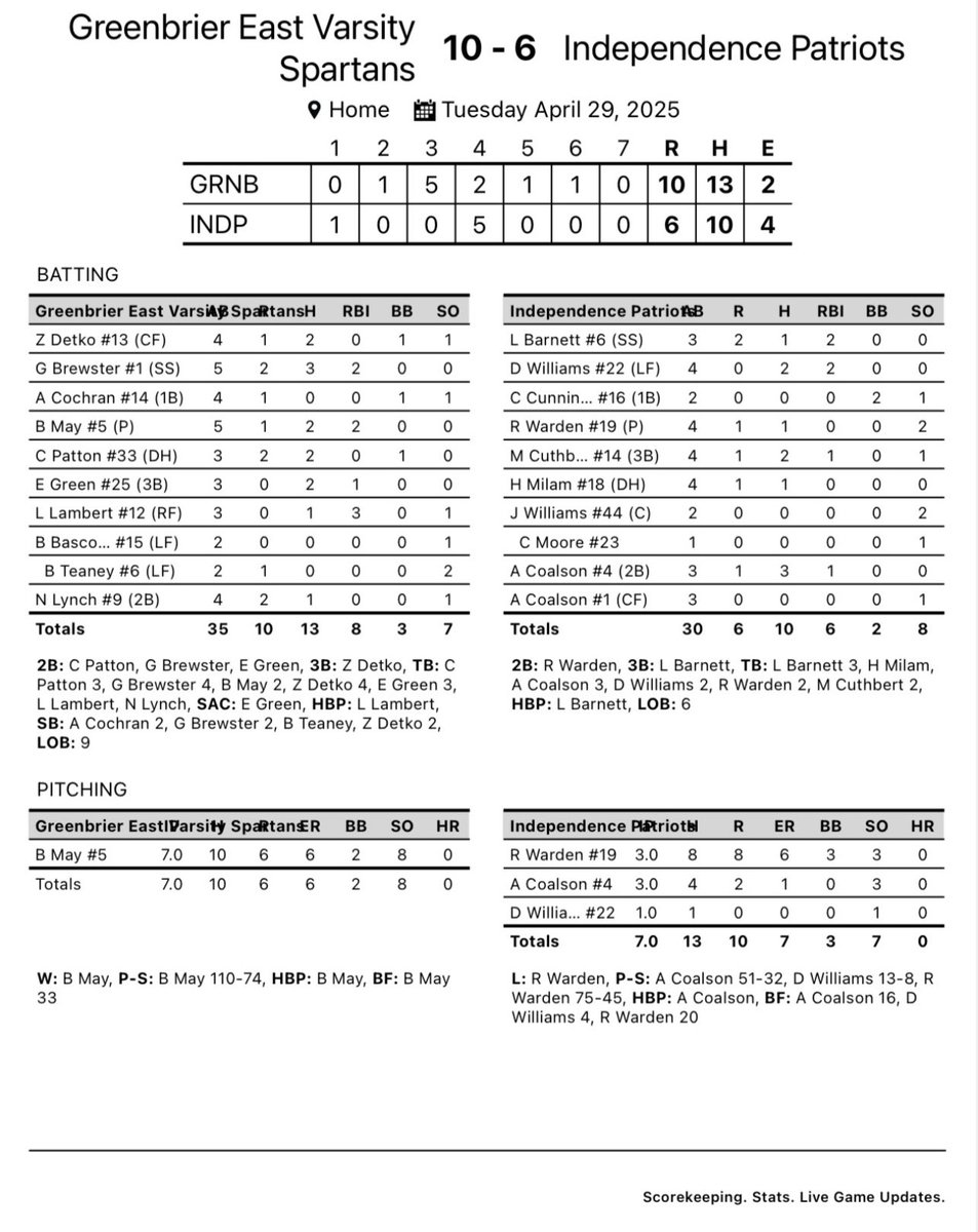 Dave Morrison tweet media