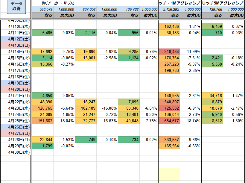 ㊗️原資回収10回🎉

リッチブースター
✅️+165,564円(DD:1%)

先月の収益
✅️+2,455,033円
最大DD 19%

少ない含み損でも爆益を実現する秘訣は  
👉️複利ロジック

気になる方はオプチャへ

FX自動売買 マイクロ対応 EA ゴールド ロスカなし #ad

tiny-url.ink/pukuro