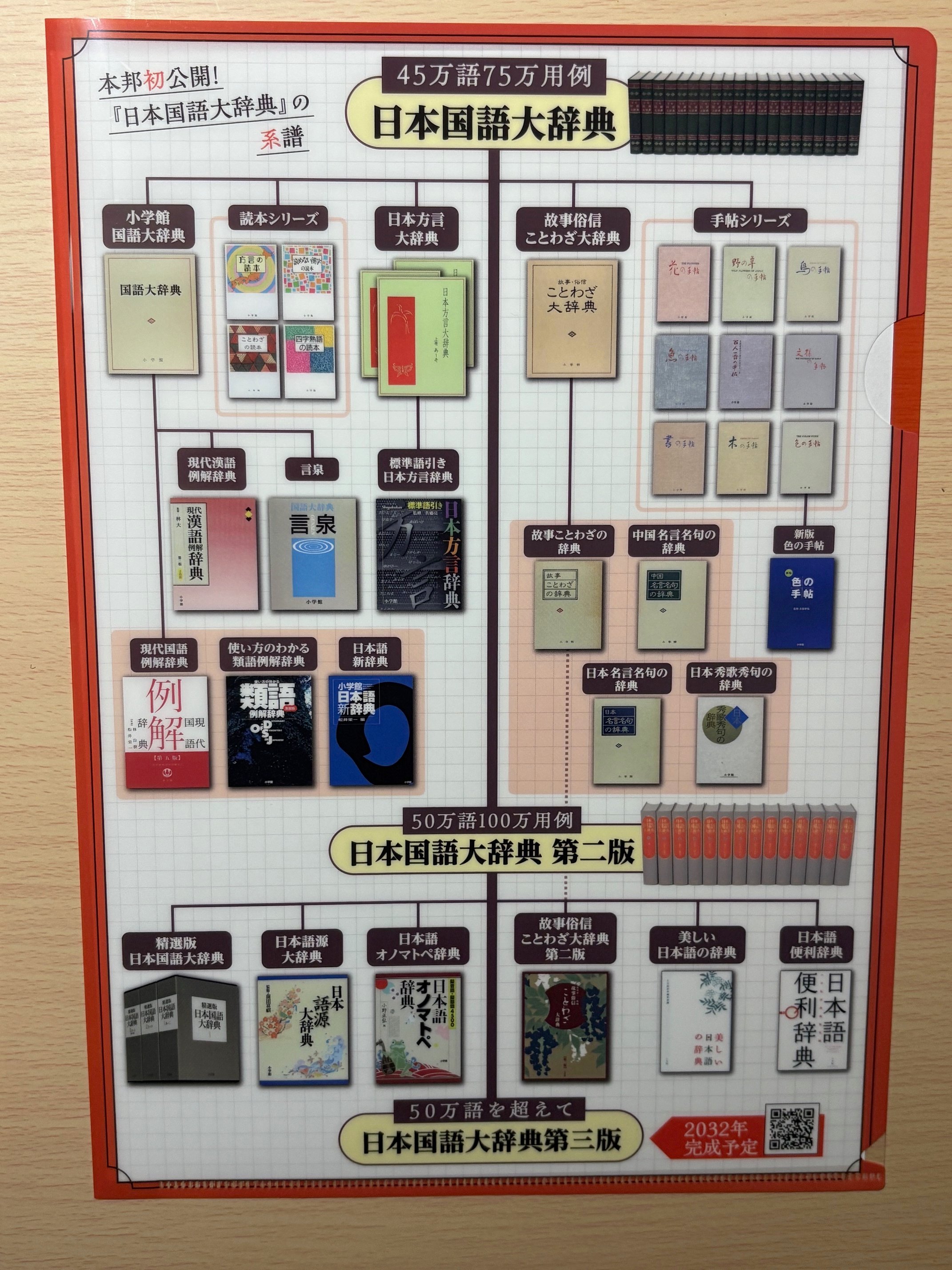 CBT辞典 L 2025年最新】歯学部 cbtの人気アイテム - メルカリ