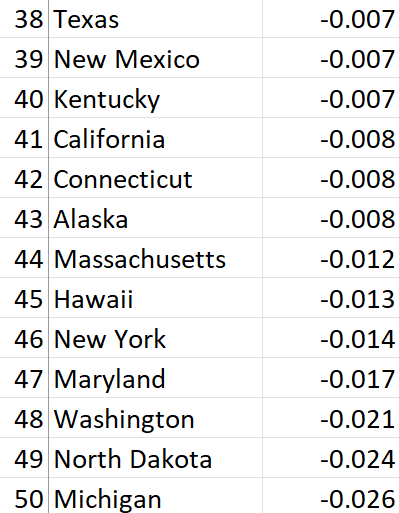 JasonSorens's tweet photo. We have an education freedom ranking for the next edition of #FreeStates (data valid as of 1/1/25). https://t.co/Ny6Gsv7ATr