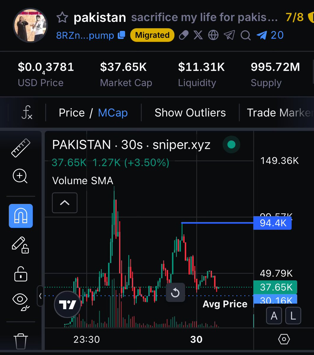 SilentXTrader (@silentxtrader) on Twitter photo Yo Jeet, you *still* didn’t buy that $LAIXE Call? 🤦♂️ Coulda 3x’d your cash, but nope, you’re out here perfecting the art of being broke. 😂 Enjoy the struggle, champ! 🥲
$pakistan
8RZnaJKxPv34fmzqAifmNbamCv8shAWB3ZeRReHxpump
<a href="/cryptolaixe/">CryptolAIxe</a> Yo Jeet, you *still* didn’t buy that $LAIXE Call? 🤦♂️ Coulda 3x’d your cash, but nope, you’re out here perfecting the art of being broke. 😂 Enjoy the struggle, champ! 🥲
$pakistan
8RZnaJKxPv34fmzqAifmNbamCv8shAWB3ZeRReHxpump
<a href="/cryptolaixe/">CryptolAIxe</a>