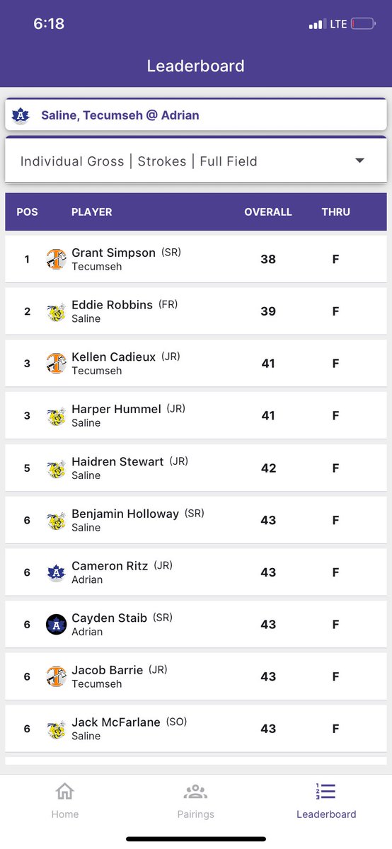 Tecumseh Boys Golf tweet media