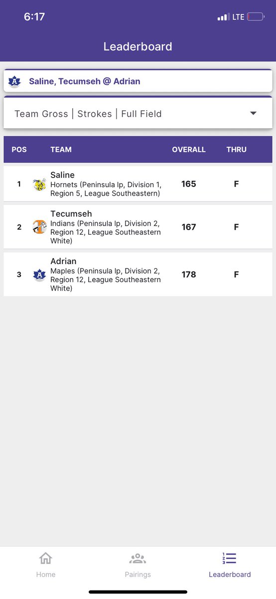 Tecumseh Boys Golf tweet media