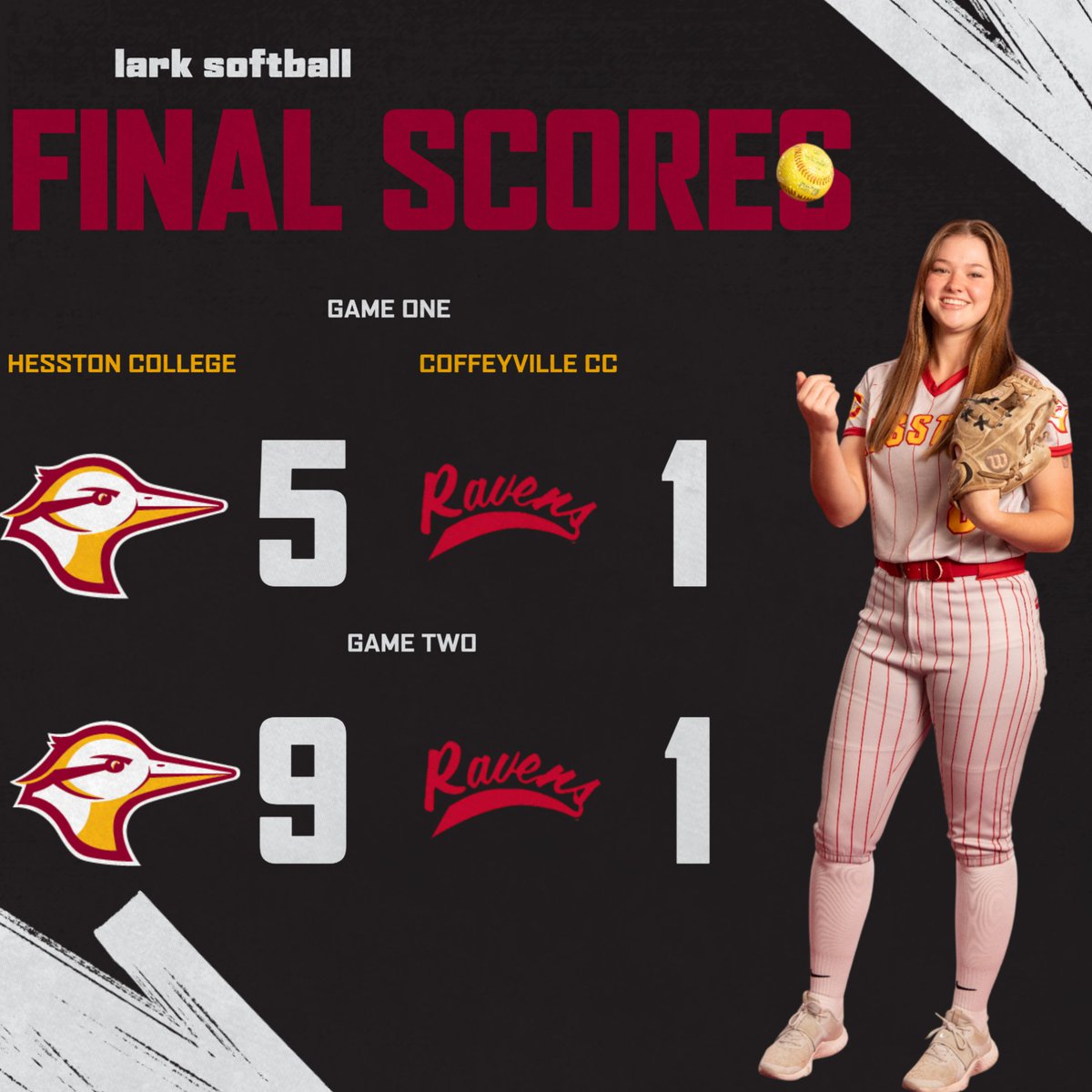 Larks Sweep!

Hesston sweeps Coffeyville for the first conference wins of the season. Julia Moore and April Galicia each tossed complete games and Anna Mcintire hit an inside the park home run in game one. 

The Larks will take on Johnson County CC on Thursday starting at 2 p.m.