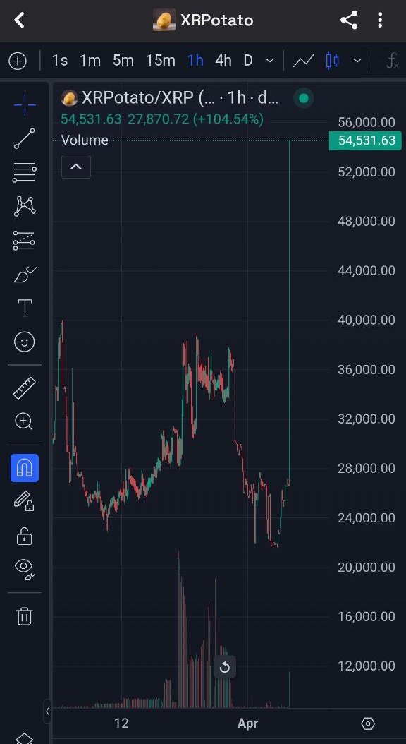@Ashcryptoreal Literally $XRPotato today <a href="/XRPotatocoin/">$XRPotato 🥔</a> ✌🏽🥔