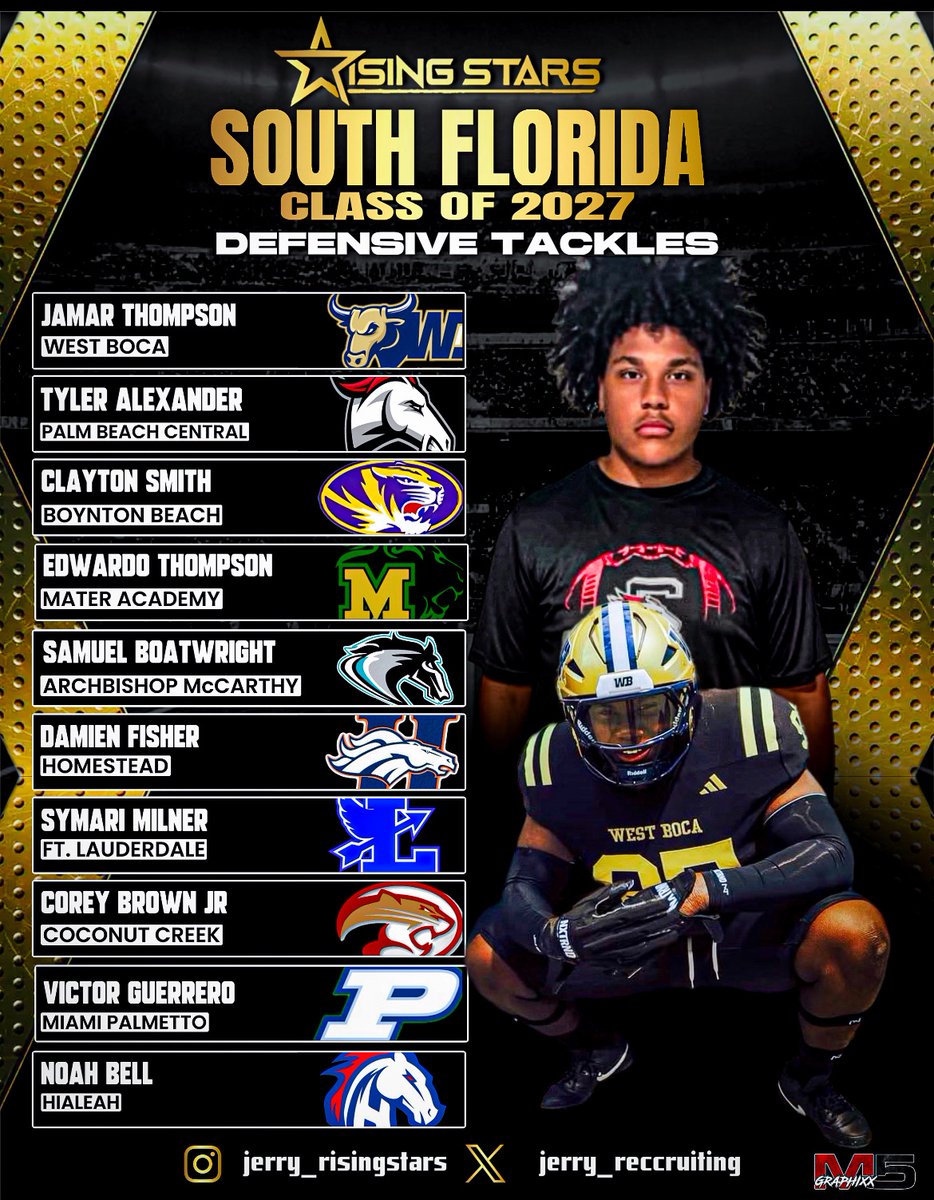 Rising Stars (@jerryrecruiting) on Twitter photo West Boca sophomore defensive tackle (<a href="/JAMARTHOMP2027/">JAMAR THOMPSON</a>) has proven the first two years in high school, he’s the best in South Florida. As he was named to the Rising Stars All-South Florida Freshman and Sophomore Teams. Thompson recently became a 4-star by 247sports and the No. 10 West Boca sophomore defensive tackle (<a href="/JAMARTHOMP2027/">JAMAR THOMPSON</a>) has proven the first two years in high school, he’s the best in South Florida. As he was named to the Rising Stars All-South Florida Freshman and Sophomore Teams. Thompson recently became a 4-star by 247sports and the No. 10