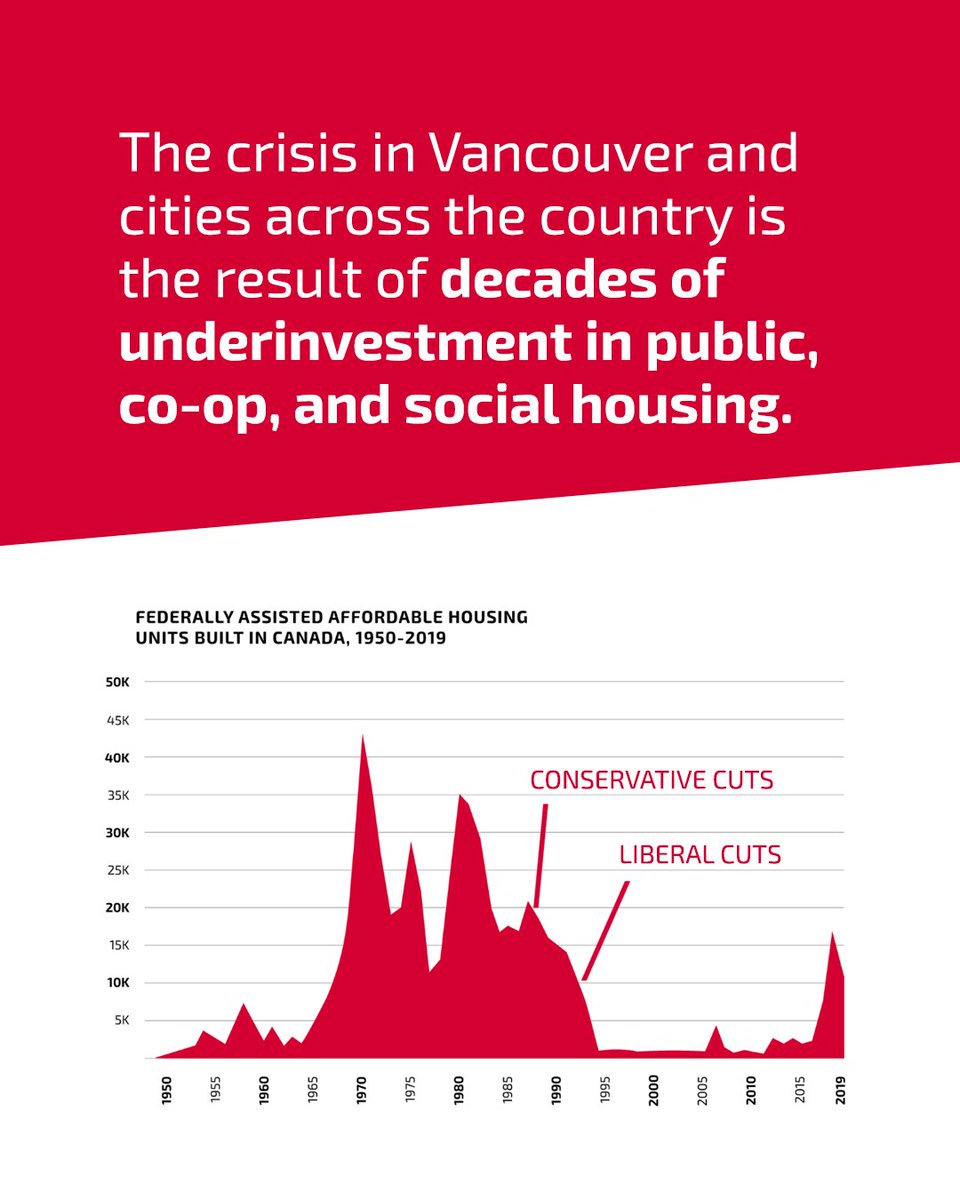 The housing crisis didn't come out of nowhere. It was a policy choice.