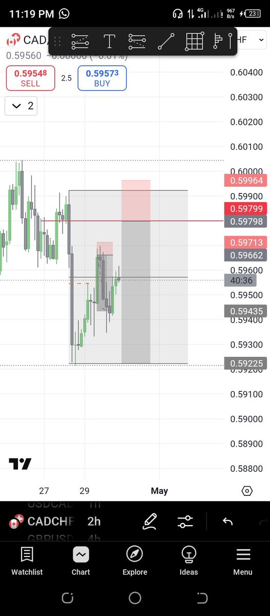 Looking at this...in premium