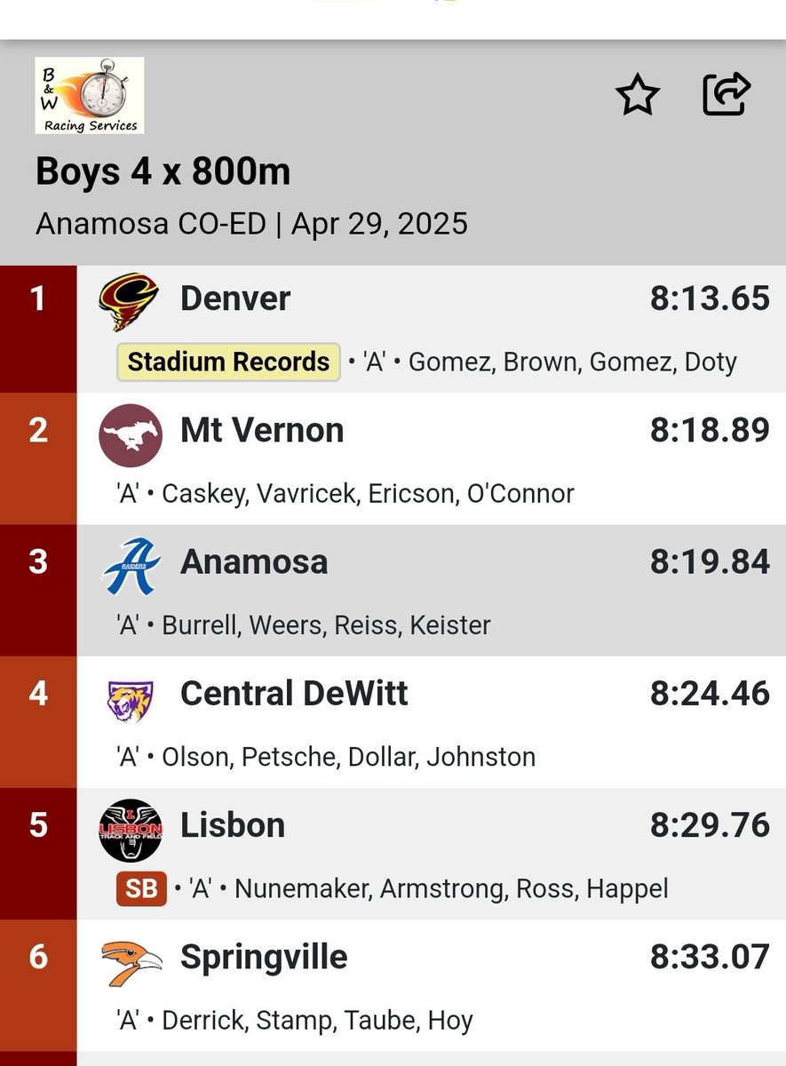 LisbonTF's tweet photo. Season best in 4x800 for Nunemaker, Armstrong, Ross, and @CadeHappel 8:29.76! https://t.co/KtgkEtVxdr