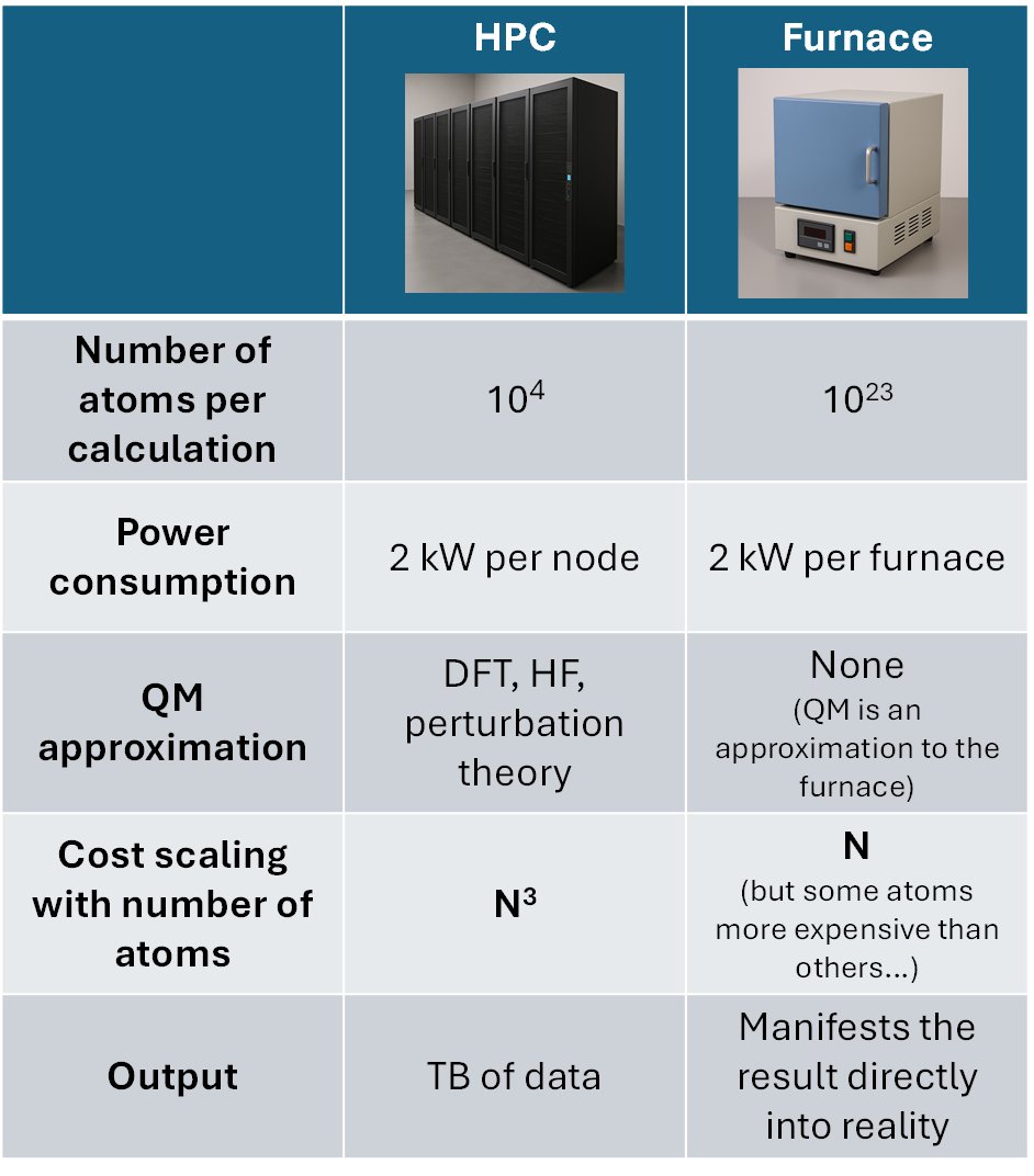 Pocket guide to materials discovery calculation methods
