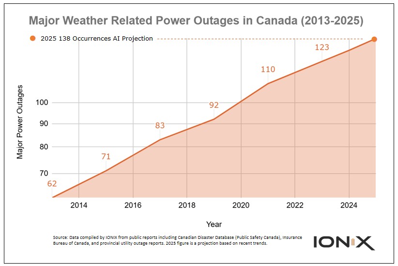 ionixprobattery's tweet image. Learn how to electricity blackout proof your home at ionixpro.com

#SmartWall #PowerOutage #WildfireStats #ClimateReady #BackupBattery #IONiX