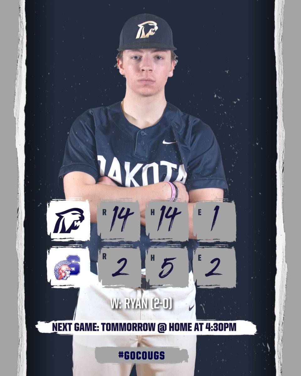 Dakota Baseball (@dakotabaseball) on Twitter photo Cougars Win 14-2
Pitching
<a href="/BraylonRyan2/">Braylon Ryan</a> 5INN 3K's
Offense
<a href="/LukeKavalick/">Luke Kavalick</a> 3-4 2B 2RBI
<a href="/BraylonRyan2/">Braylon Ryan</a> 4-4 2B 2RBI
<a href="/EvanMorrison_/">Evan Morrison ✞</a> 2-2 2B RBI
<a href="/DemasseLuke/">Luke DeMasse</a> 2-4 RBI
<a href="/JacobGjonaj/">Jacob Gjonaj</a> 2-3 2RBI
Cougars improve to 14-4 and 7-1 in the MAC Red
#GoCougs Cougars Win 14-2
Pitching
<a href="/BraylonRyan2/">Braylon Ryan</a> 5INN 3K's
Offense
<a href="/LukeKavalick/">Luke Kavalick</a> 3-4 2B 2RBI
<a href="/BraylonRyan2/">Braylon Ryan</a> 4-4 2B 2RBI
<a href="/EvanMorrison_/">Evan Morrison ✞</a> 2-2 2B RBI
<a href="/DemasseLuke/">Luke DeMasse</a> 2-4 RBI
<a href="/JacobGjonaj/">Jacob Gjonaj</a> 2-3 2RBI
Cougars improve to 14-4 and 7-1 in the MAC Red
#GoCougs