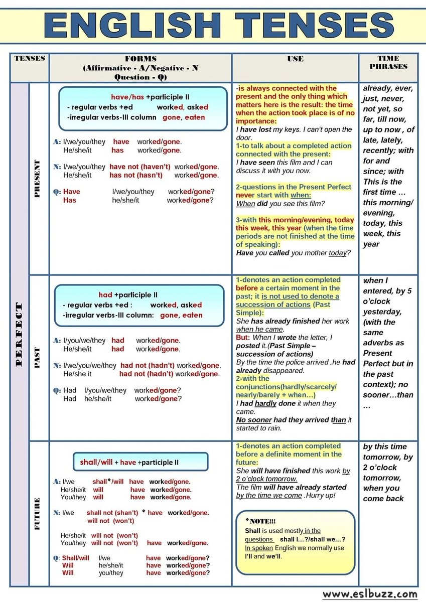 hermionyyye's tweet image. Memang tenses gak sesulit itu kok, apalagi udah banyak teknik, trik belajarnya dari dulu terlebih sekarang

Mulai dari belajar lewat tabel, chart, grafik, dll., kayak penjelasan yg aku kasih ini dan sebelum2nya. Beneran deh, belajar grammar, including tenses itu gak serumit itu!