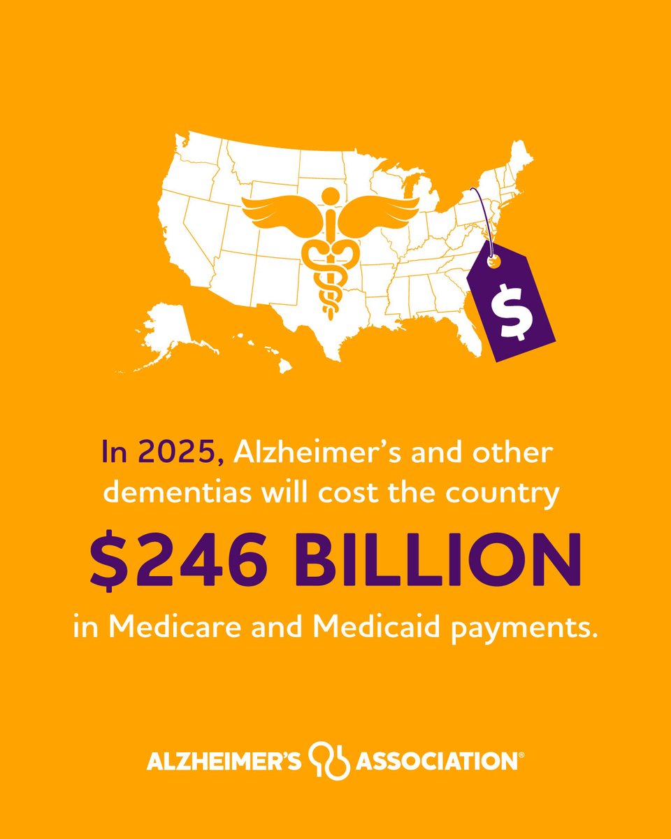 Alzheimer's is devastating Medicare and Medicaid. Share the facts: alz.org/facts. #AlzheimersInAmerica #ENDALZ