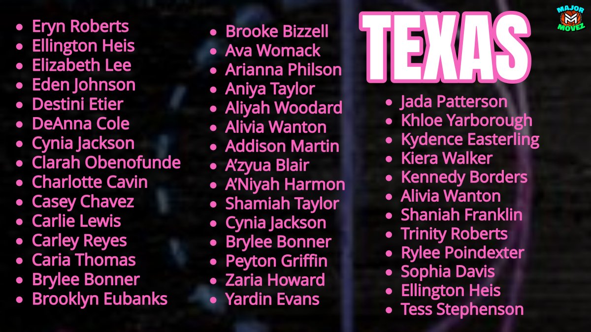 Major Movez Basketball Review #MMBR (@mmbr_coachgbell) on Twitter photo #MMBR Texas Girls | Ballers 2 Watch
<a href="/TessBasketball1/">Tess Stephenson</a> <a href="/EllingtonHeis/">Ellington Heis</a> <a href="/PoindexterRylee/">Rylee Poindexter</a> <a href="/CharCavin/">Charlotte Cavin</a> <a href="/CASEYCHAVEZ2027/">CASEY CHAVEZ</a> <a href="/KhloeYarb2027/">Khloe Yarborough</a> <a href="/brooklyn_eubank/">Brooklyn Eubanks</a> <a href="/leffty2raw/">Ava Womack</a> <a href="/lilwanton_/">Alivia Wanton</a> <a href="/carlielew1s/">Carlie Lewis</a> <a href="/Carley_Reyes0/">Carley Reyes</a> <a href="/AriannaPhilson/">Arianna Philson</a> <a href="/clarahoben10/">Clarah Obenofunde</a> #MMBR Texas Girls | Ballers 2 Watch
<a href="/TessBasketball1/">Tess Stephenson</a> <a href="/EllingtonHeis/">Ellington Heis</a> <a href="/PoindexterRylee/">Rylee Poindexter</a> <a href="/CharCavin/">Charlotte Cavin</a> <a href="/CASEYCHAVEZ2027/">CASEY CHAVEZ</a> <a href="/KhloeYarb2027/">Khloe Yarborough</a> <a href="/brooklyn_eubank/">Brooklyn Eubanks</a> <a href="/leffty2raw/">Ava Womack</a> <a href="/lilwanton_/">Alivia Wanton</a> <a href="/carlielew1s/">Carlie Lewis</a> <a href="/Carley_Reyes0/">Carley Reyes</a> <a href="/AriannaPhilson/">Arianna Philson</a> <a href="/clarahoben10/">Clarah Obenofunde</a>