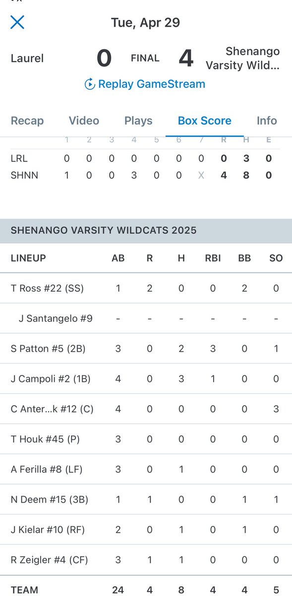 Lawrence County SportsNet tweet media