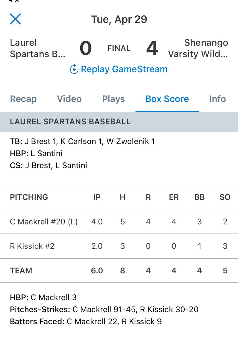 🧹 For the first time this year, we have a SWEEP of a series in Section 2-2A game (that doesn’t involve Northgate or Aliquippa). Shenango blanks Laurel 4-0 after their 10-1 road win yesterday. Tyler Houk had 8 Ks in a three-hitter. <a href="/sam5patt/">Sam Patton</a> drove in 3, <a href="/joecamp02/">Joey Campoli</a> had a three-hit