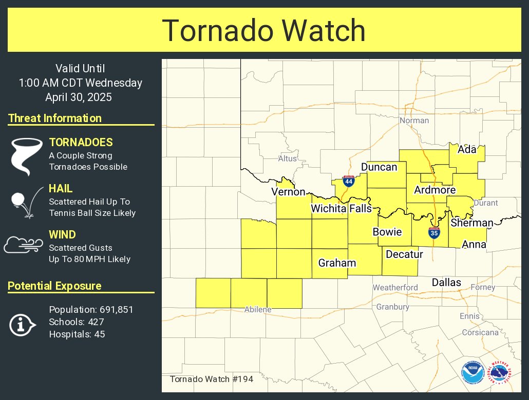 NWS Norman tweet media