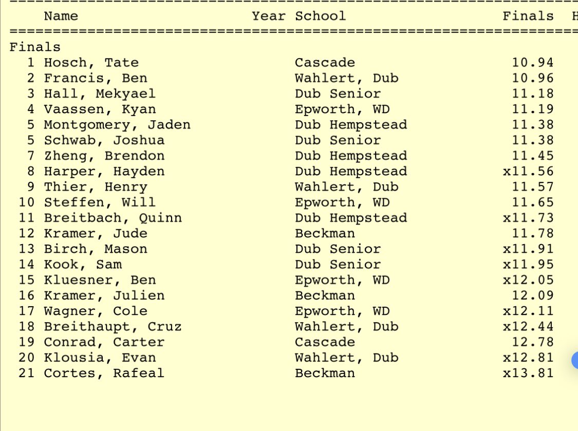 CascadeBoysTF's tweet photo. Tate takes the 100 title! https://t.co/nTUm3LWDgD