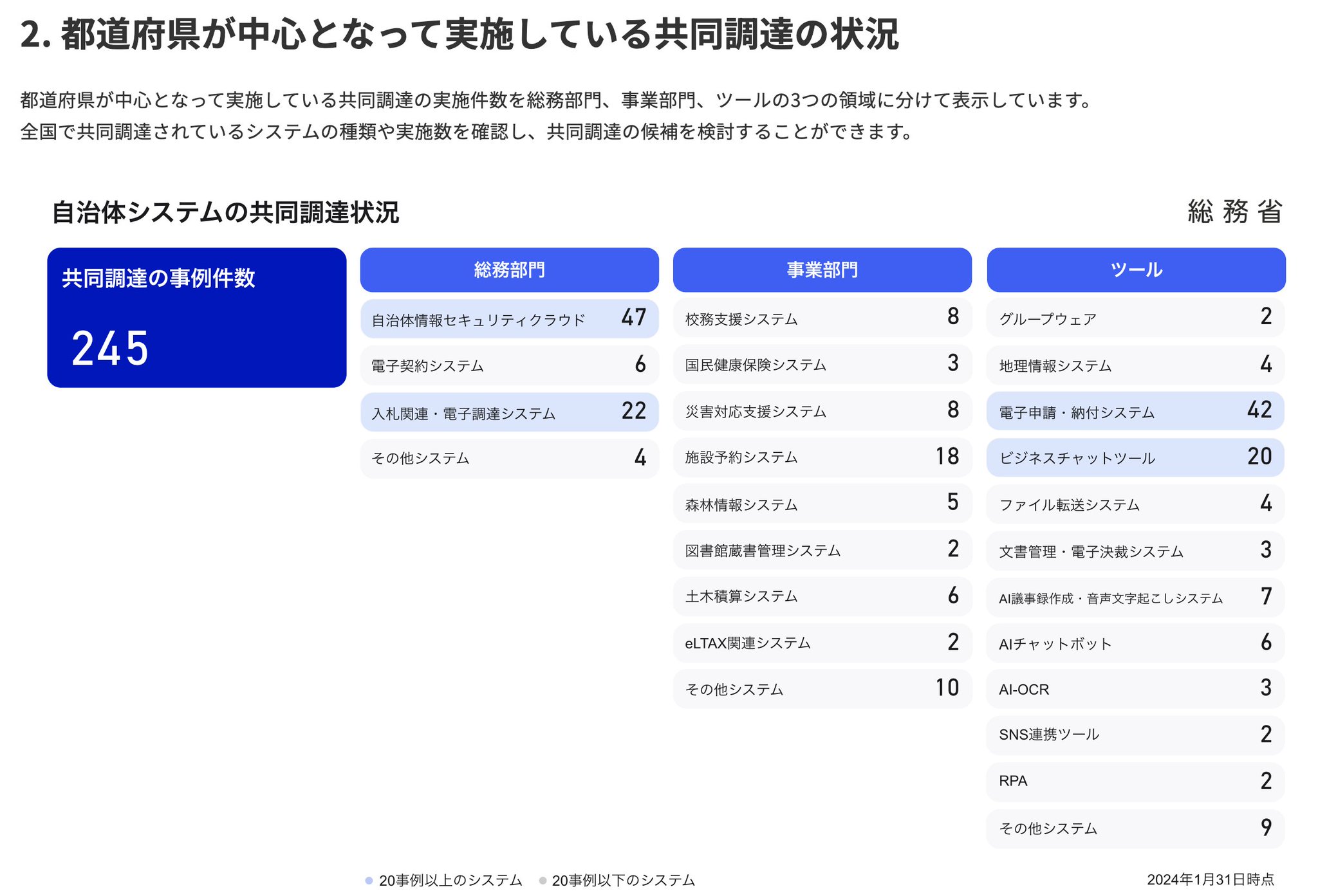2040年 生き残る自治体! | 小西 砂千夫 |本 | 通販 | Amazon
