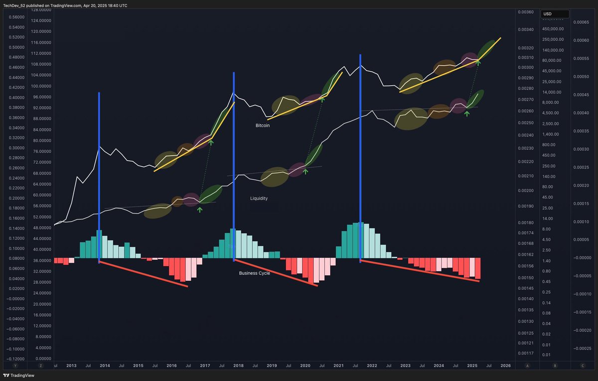 Rare Bitcoin inflection loading…