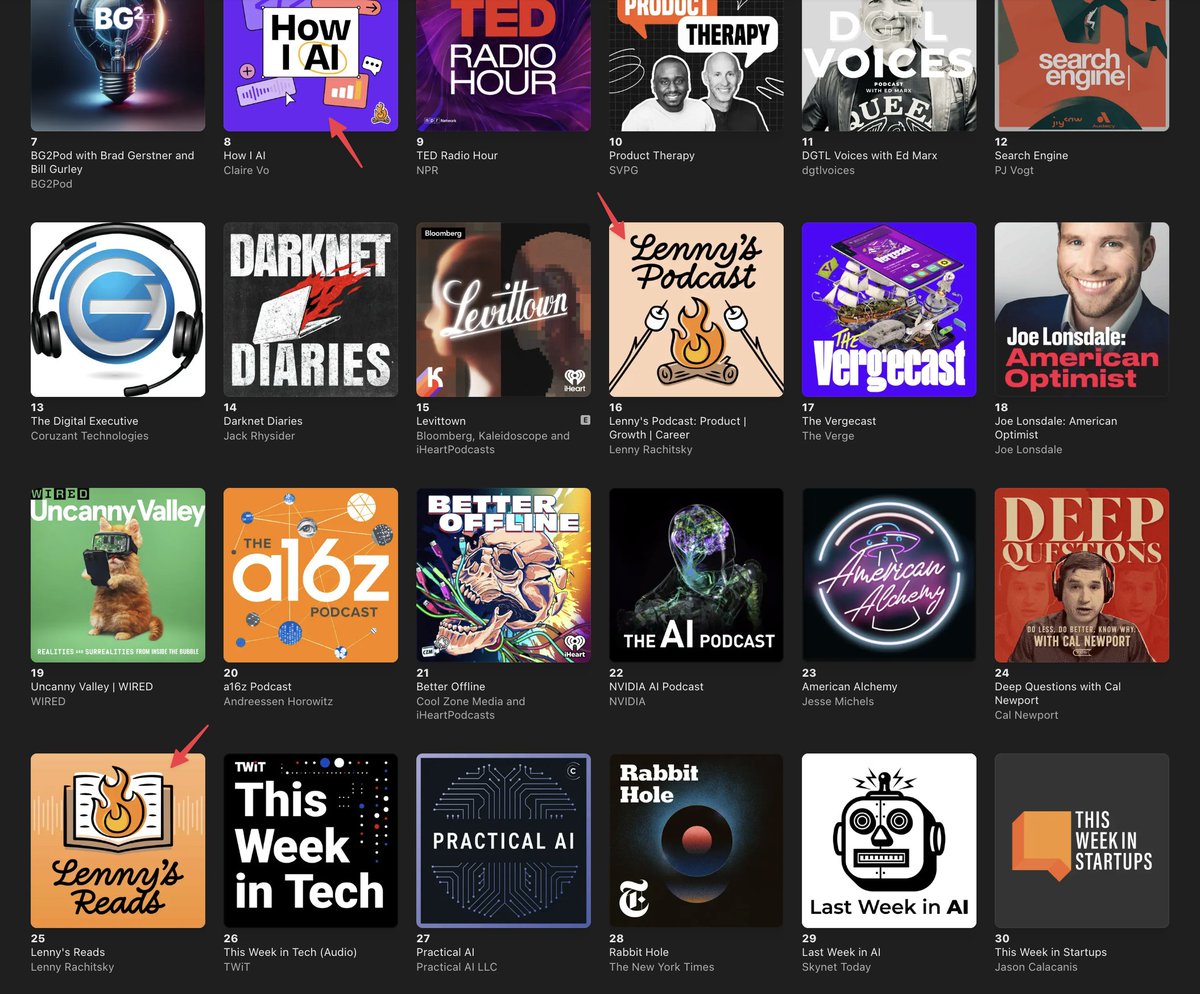 Lenny Rachitsky tweet media