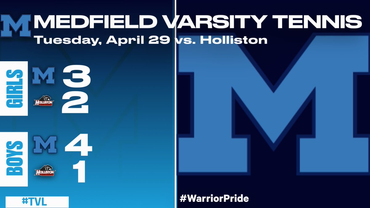 Medfield Athletics (@medfieldad) on Twitter photo Boys and Girls TVL Crossover Tennis 🎾 vs <a href="/HollistonAD/">Holliston Athletics</a>
Boys improve to to 5-0 (overall and TVLS) Girls to 5-1 (4-1 TVLS) on the season.
<a href="/MedfieldBoysTen/">Medfield Boys Tennis</a> <a href="/MedfieldGTennis/">@MedfieldGirlsTennis</a> <a href="/TVLSportsMa/">TVL Sports Updates</a> <a href="/GlobeSchools/">Boston Globe Schools</a> <a href="/BostonHeraldHS/">Danny Ventura</a> <a href="/HometownWeekly/">Hometown Weekly</a> <a href="/MetroWestSports/">Daily News Sports</a> Boys and Girls TVL Crossover Tennis 🎾 vs <a href="/HollistonAD/">Holliston Athletics</a>
Boys improve to to 5-0 (overall and TVLS) Girls to 5-1 (4-1 TVLS) on the season.
<a href="/MedfieldBoysTen/">Medfield Boys Tennis</a> <a href="/MedfieldGTennis/">@MedfieldGirlsTennis</a> <a href="/TVLSportsMa/">TVL Sports Updates</a> <a href="/GlobeSchools/">Boston Globe Schools</a> <a href="/BostonHeraldHS/">Danny Ventura</a> <a href="/HometownWeekly/">Hometown Weekly</a> <a href="/MetroWestSports/">Daily News Sports</a>