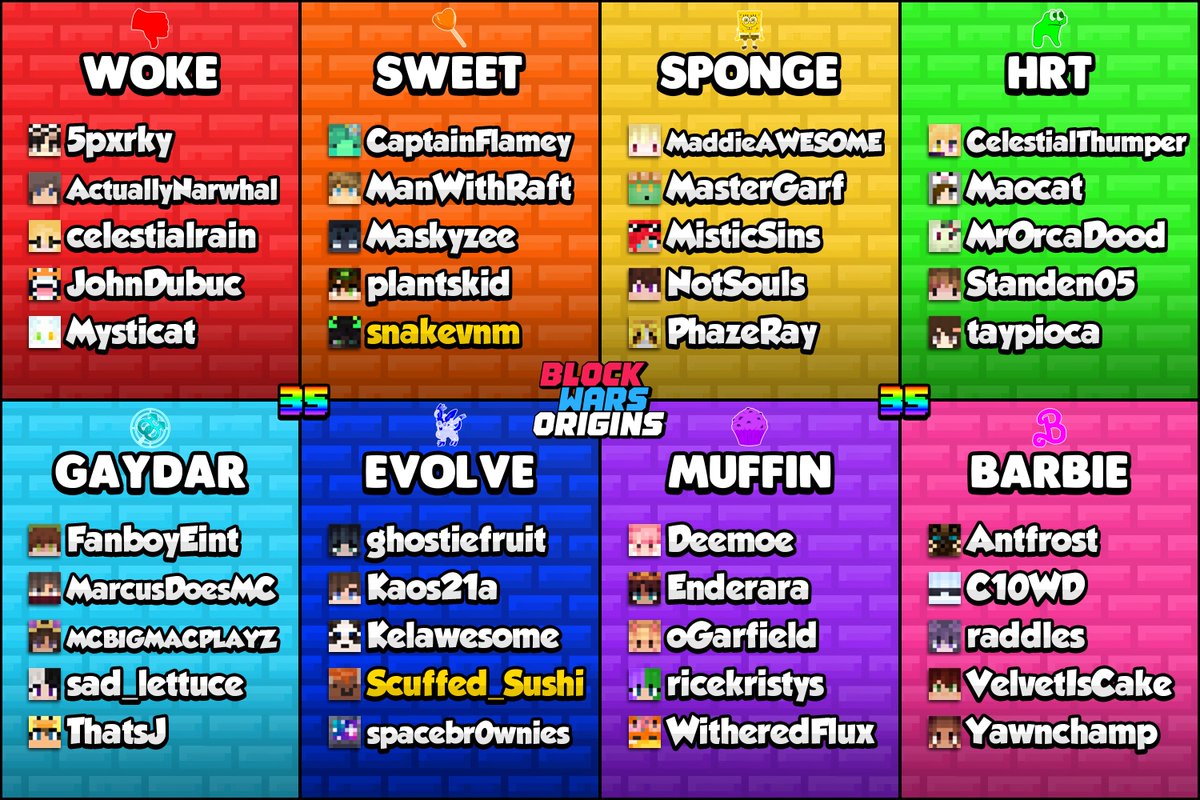 Good morning everyone, rather early for Block Wars, isn't it?🥱

We'll catch you for the event in 3 hours while we get some more sleep... 😴

Have this team recap in the meantime! 
Who do you think will win? 👀