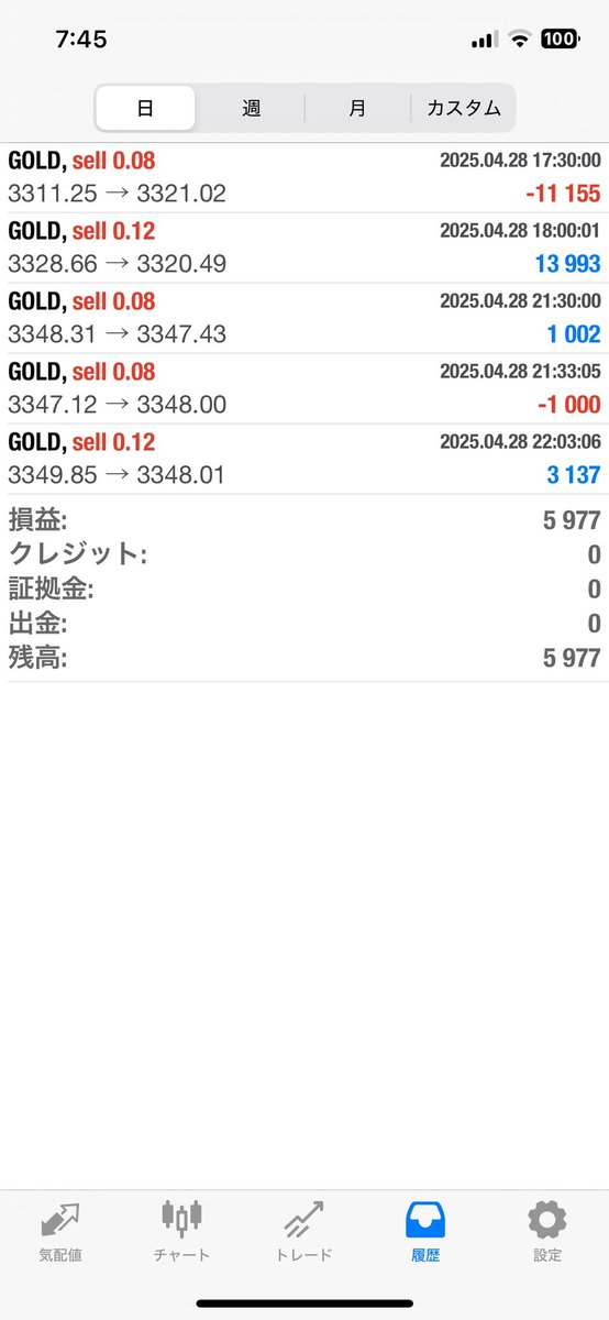 4/28

🐈超安定🐈ポラリスEA
   45,713円

💫超厳選エントリーベガEA💫
   5,977円

気になる方はオプチャへ
bit.ly/4cjAxde

#ad #ゴールドea
資産運用/fx/自動売買/安全ea/安定ea/ロスカなし
ドル円/GOLD/投資/副業/バイナリー/