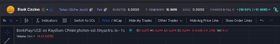 Still haven't sold any $BONKPLAY

Maybe I regret that but I think with buybacks from Casino profit and continuous active social posts this can do good and slow cook

Spoke with team as well and from what it sounds they are here to stay

Lets $bonk mf's