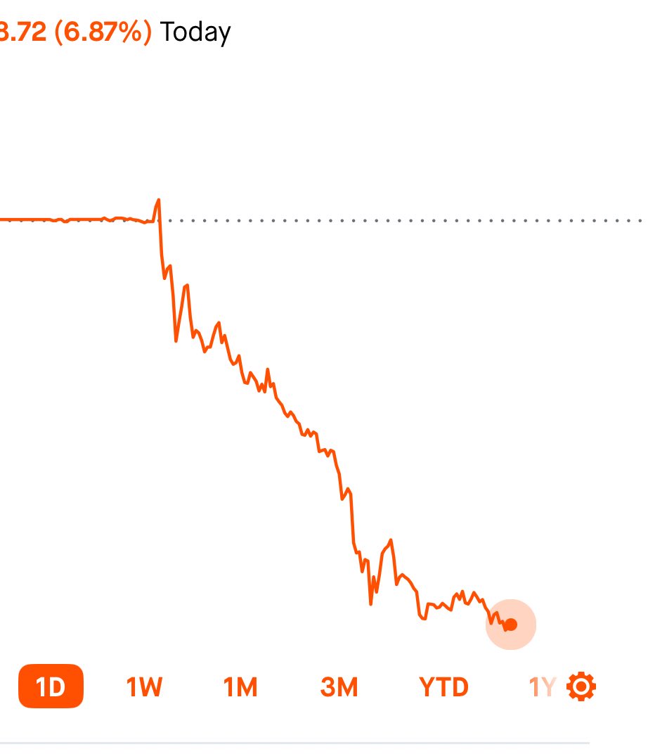 First red day in 7 — and yeah, it clipped me.
Mostly rode this run with puts + $NVDA stock, but timing bit back today.

Tomorrow looks even worse. VIX creeping. Bulls fumbling.

Pain’s here. You hedged or hoping?