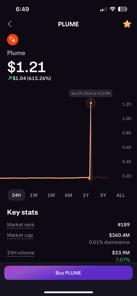 y2kalli's tweet photo. Some weird action on $plume https://t.co/qghAmCul1o