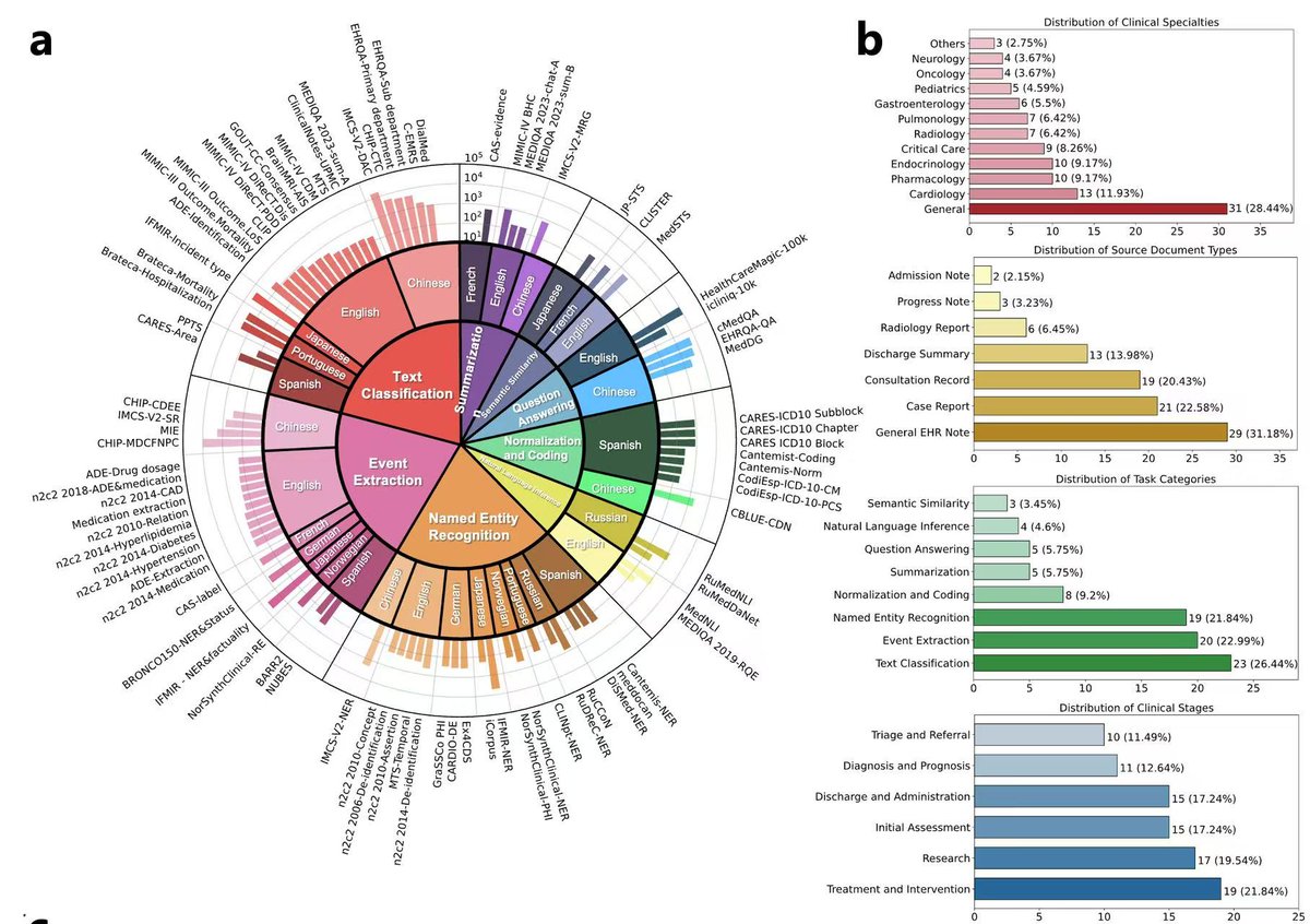 Jie Yang, PhD, FACMI tweet media