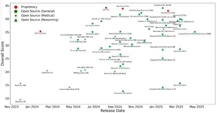 Jie Yang, PhD, FACMI tweet media