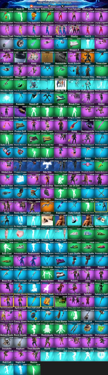 See-Bot Sees: 5 New, 80 Epic, 62 Rare, 2 Legendary, 97 Uncommon, 8 Common items in the shop.
#Fortnite #BattleRoyale
Support me with Code 'Havei' in the Item Shop #ad
Web Shop (w/ Pre-Applied SAC): fortnite.com/item-shop?crea…