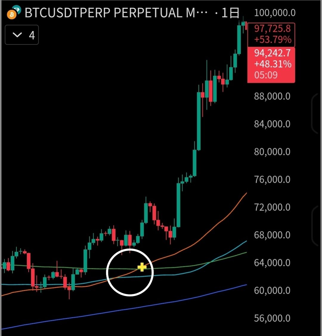 吉田峰春 @ 不動産法律家＆投資家 (@minemine0304) / Posts / X