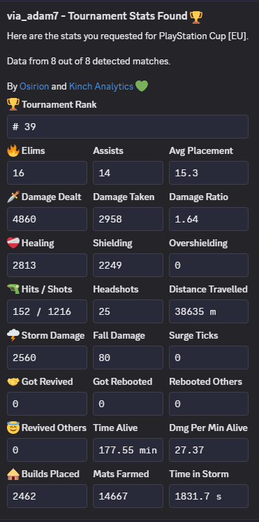 IsraeliCompFN's tweet image. 🇮🇱 2 Israelis qualed PS Cup FInals EU and guarantee 750$ 🇮🇱