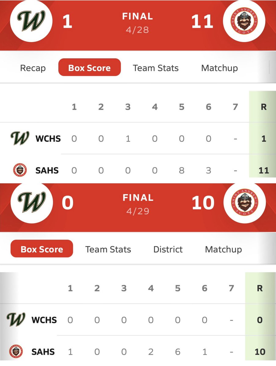 The Scots knock off the 38th ranked team in state to sweep the Regional Semis! And… set a school record for wins! 8 teams in state remain. Regional championship next week!