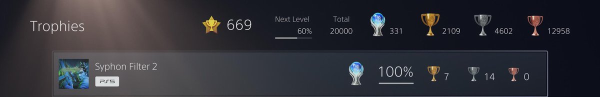 Thinktones's tweet image. Trophy #20,000! Near and dear to my heart is the #SyphonFilter series, had to make it the Platinum for Syphon Filter 2 before I move on to the #DaysGone remaster. Thank you @PlayStation Here's to 20,000 more!