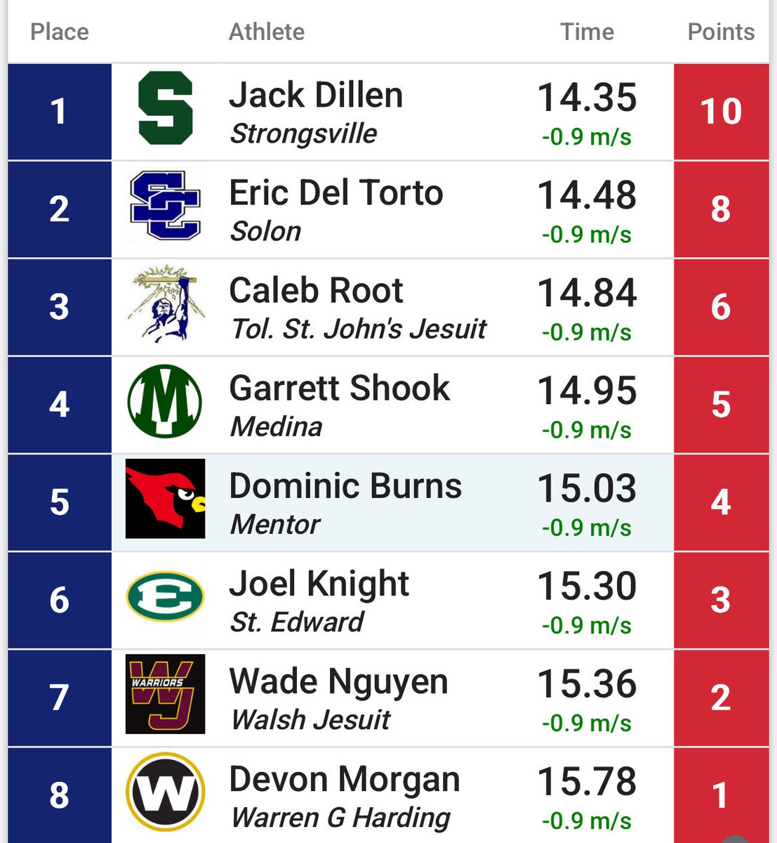 Garrett takes 3rd in the 110H finals at the Comet relays