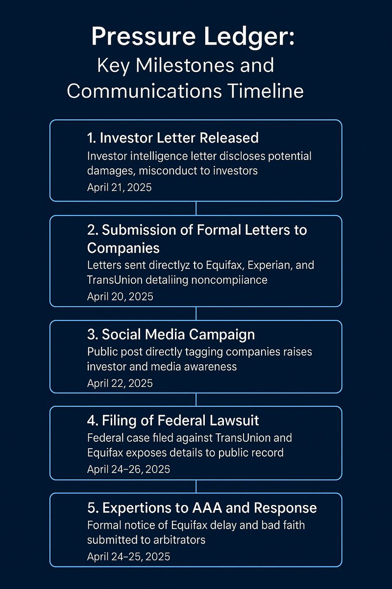MNSmartz's tweet photo. Media & Financial Journalism: @ProPublica @nytimes @ReutersBiz @CNBC @business @WSJ @Forbes @FortuneMagazine @bpolitics @MarketWatch @YahooFinance @thehill @axios @npr @NBCNews @CBSNews

Investigative & Regulatory Journalists: @jake_pearson @RonLieber @GretchenMorgenson @JasonLeopold @DavidDayen @byardduncan @MattEganCNN @peterelkind

Consumer Protection & Legal Watchdogs: @CFPB @FTC @FSCDems @OversightDems @SenWarren @RepKatiePorter @MaxineWaters @SenSherrodBrown @AGKeithEllison

Investor Oversight & Shareholder Groups: @WSJMarkets @ICSRG @AsYouSow @InvestorAllies @CalPERS @TheRealSEC @BlackRock @Vanguard_Group @SPDJIndices

Fintech & Public Interest Analysts: @QAGregory @HeatherTimmons @mims @chrisinsilico @themarkup @EFF @public_citizen