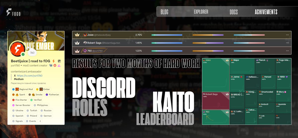 Yo, what's good, fam? This is gonna be a recap post of my last two months with FOGO, and let me tell ya, it’s been a wild, dope ride!  
I’ve met a ton of cool peeps, probably chatted about a thousand different topics, spent hundreds of hours in voice channels, and dropped over