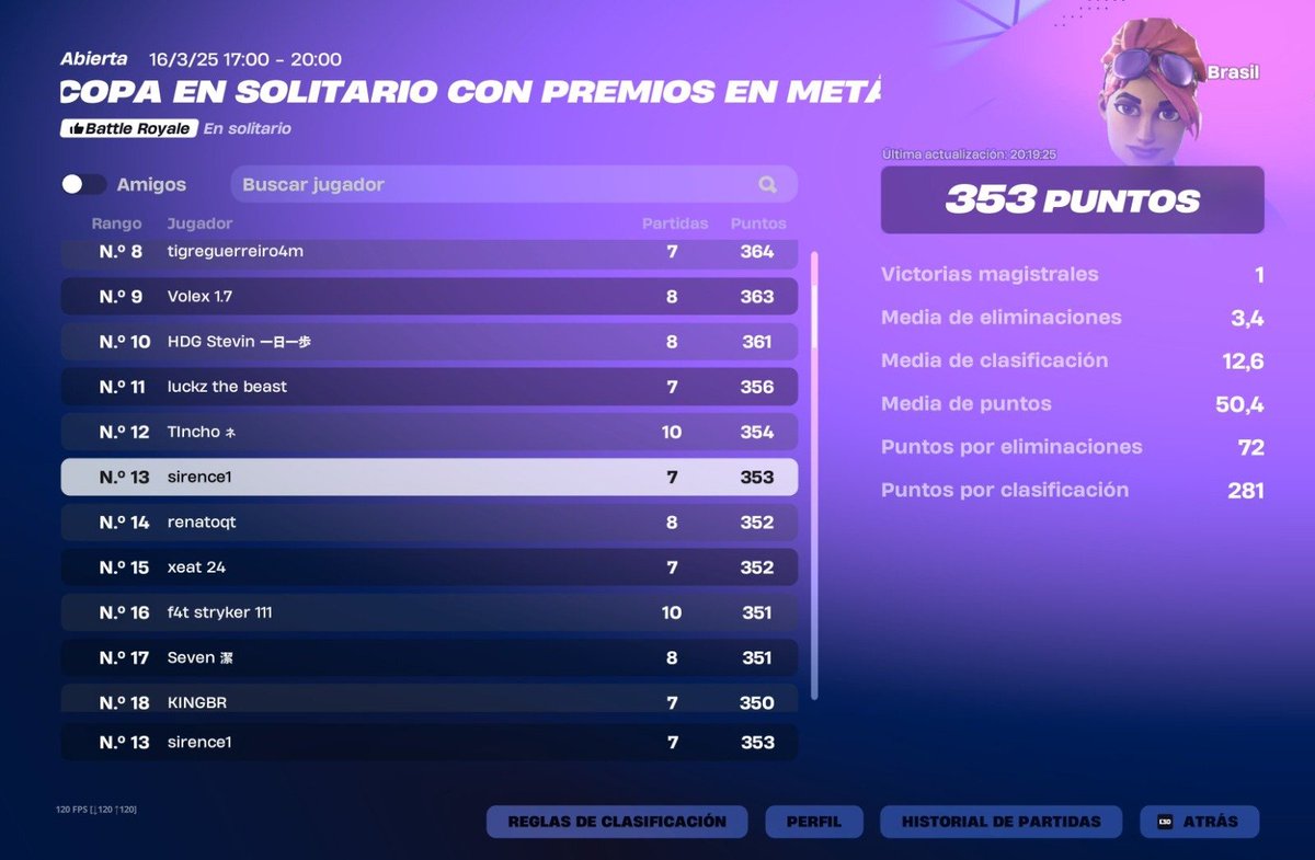 Con <a href="/Kyrevfn/">Kyrev</a> buscamos 1 para la proxima fncs y divisions, los 2 sacamos earnings en solo esta season
$4,6k

rt y v ❤️🙏