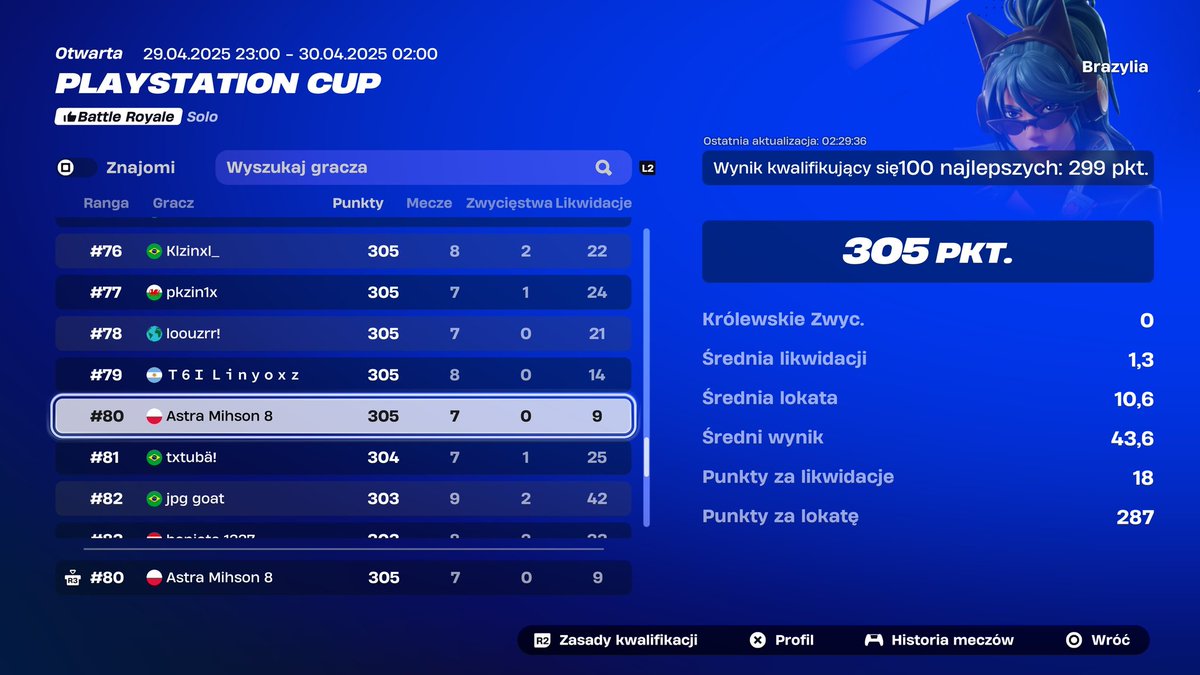 Mihsonfn's tweet image. Qual ps cup on 200ping brazil, coach @zaczekkkk