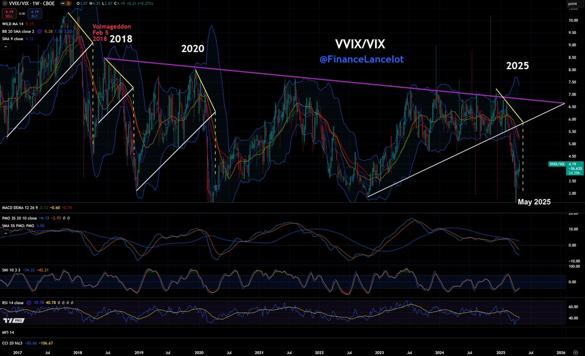 Financelot tweet media