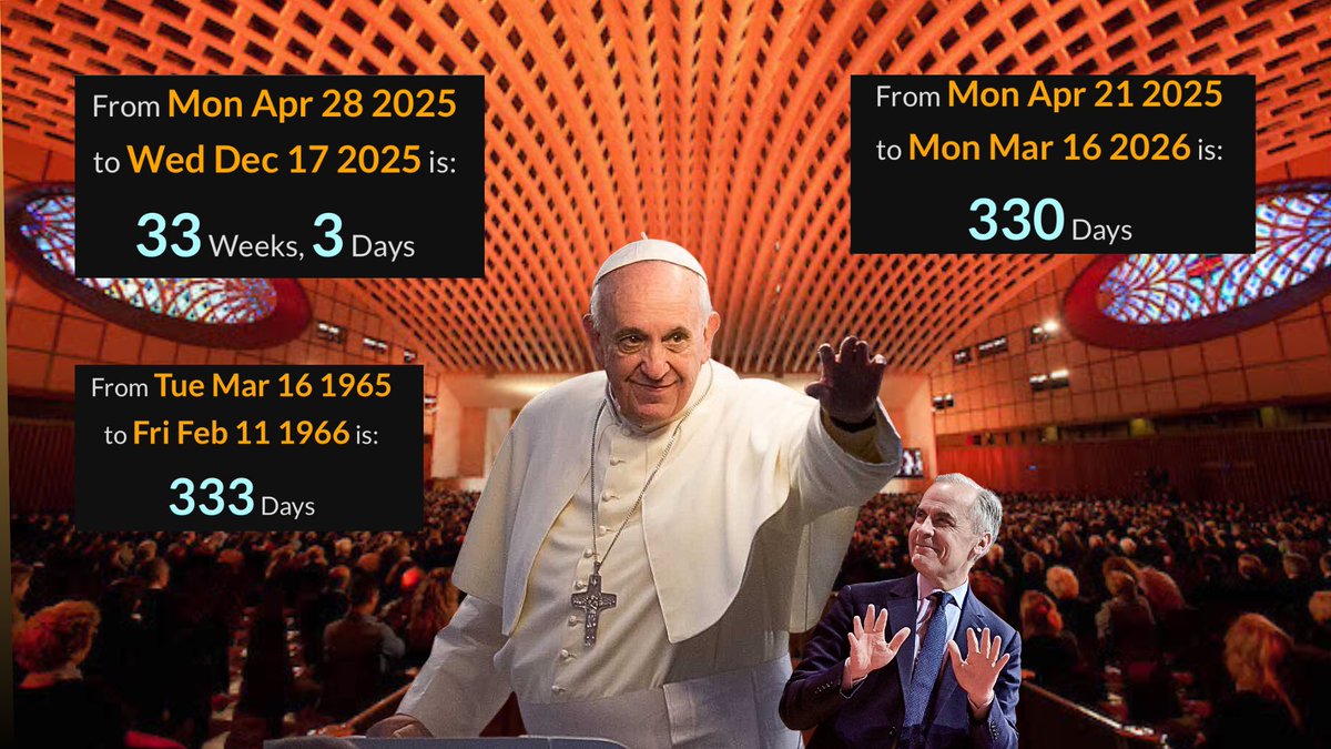 zackbozin's tweet photo. Pope Francis died 330 days before Mark Carney’s birthday

Pope Francis’ birthday is 33 weeks, 3 days after Mark Carney became Prime Minister

Carney’s birthday is 333 days before the founding of The Vatican https://t.co/AujsVwLWAz