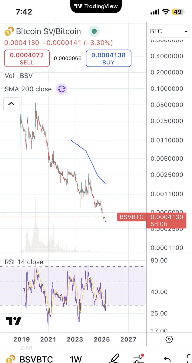 Ashton Broussard (@ashtonbroussard) on Twitter photo <a href="/InvestWithDiego/">Rev Dr Diego</a> <a href="/DudeJLebowski/">Bitcoin Lebowskiβ‘</a> Actually I have on good account, YOU are a moron. You support BSV <a href="/InvestWithDiego/">Rev Dr Diego</a> <a href="/DudeJLebowski/">Bitcoin Lebowskiβ‘</a> Actually I have on good account, YOU are a moron. You support BSV