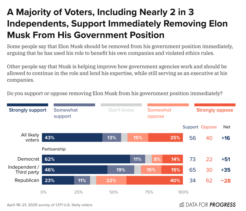 Polling USA (@usa_polling) on Twitter photo  Polling USA (@usa_polling) on Twitter photo